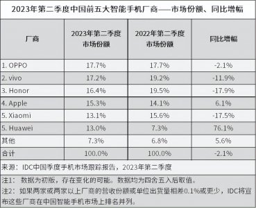 华为手机新款多少钱一台 华为刚上市新款手机报价