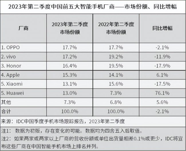 华为手机新款多少钱一台