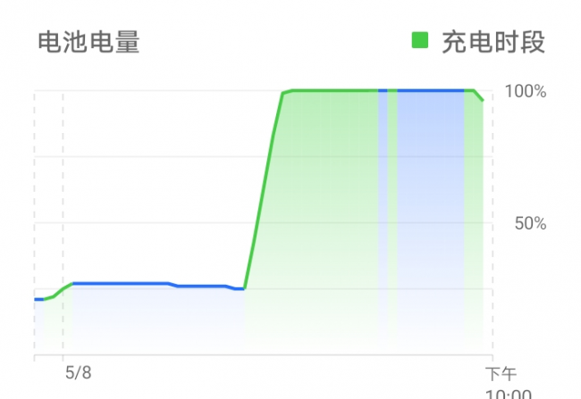 荣耀畅玩30用着怎么样