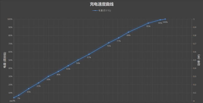 荣耀畅玩30用着怎么样