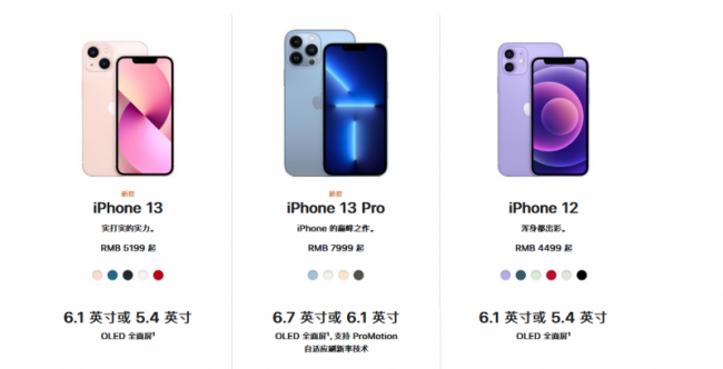 iphone13屏幕参数配置