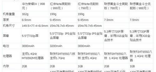 荣耀3x发布时间和价格