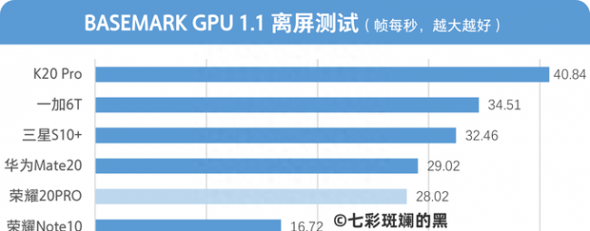 华为荣耀20pro测评