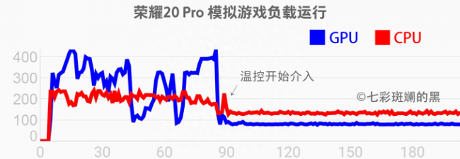 华为荣耀20pro测评