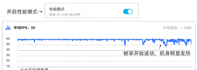 华为荣耀20pro测评