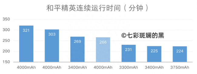 华为荣耀20pro测评