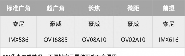 华为荣耀20pro测评