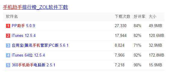 安卓手机助手哪个软件最流畅