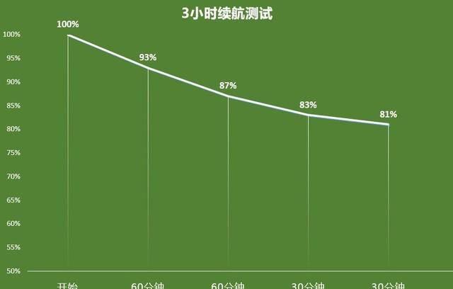oppok7x的屏幕尺寸有多大