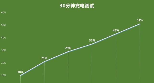 oppok7x的屏幕尺寸有多大