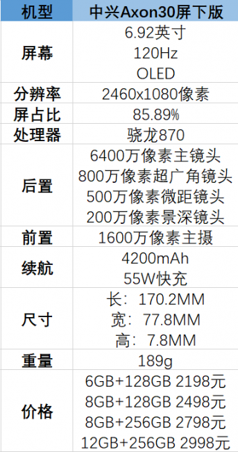 中兴axon30屏占比是多少