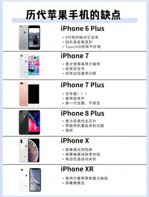 iphone的优点与缺点