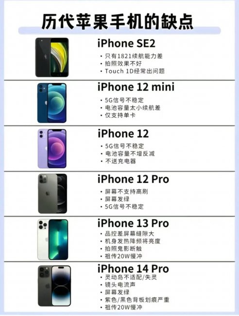 iphone的优点与缺点