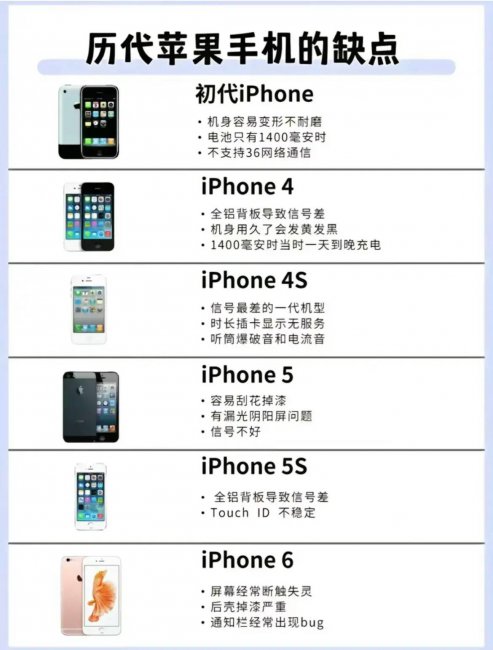 iphone的优点与缺点