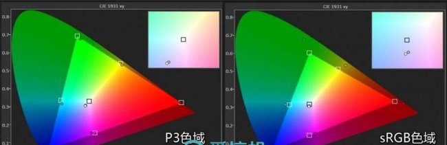vivox23详细参数配置