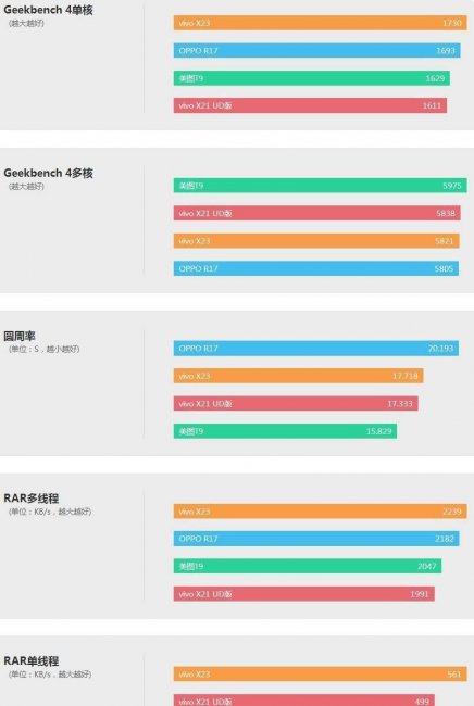 vivox23详细参数配置