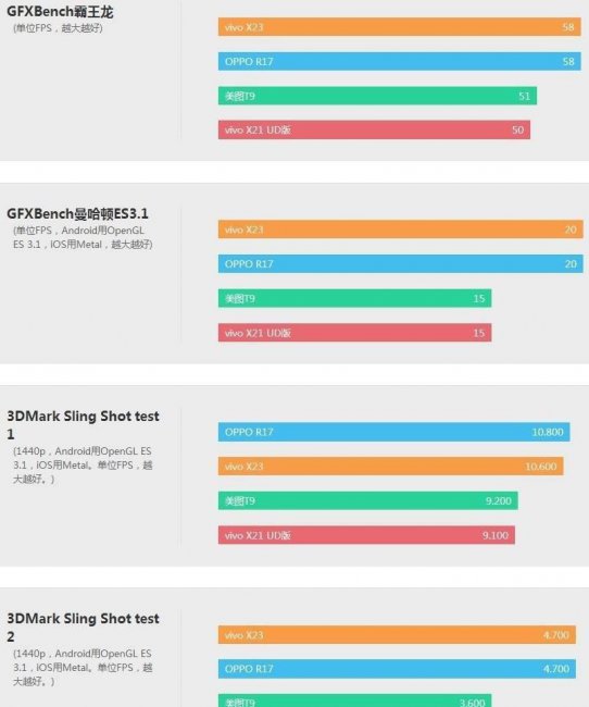 vivox23详细参数配置