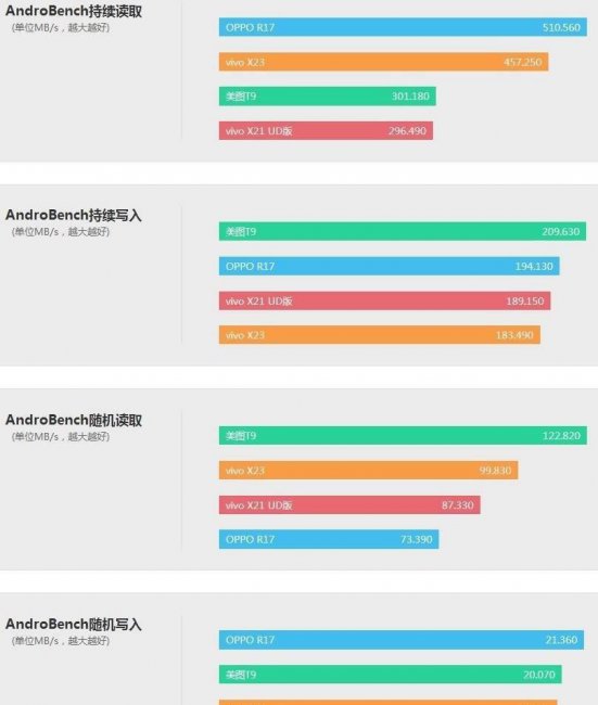 vivox23详细参数配置