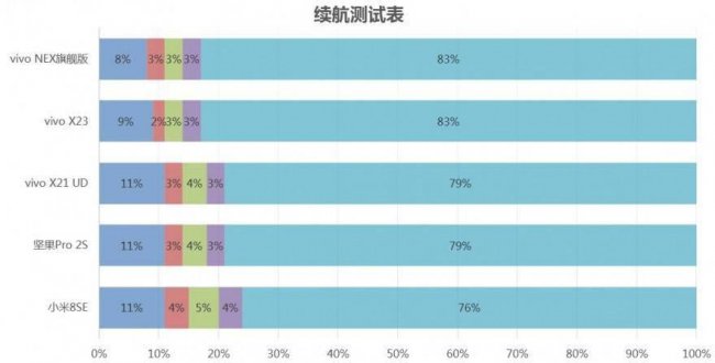 vivox23详细参数配置