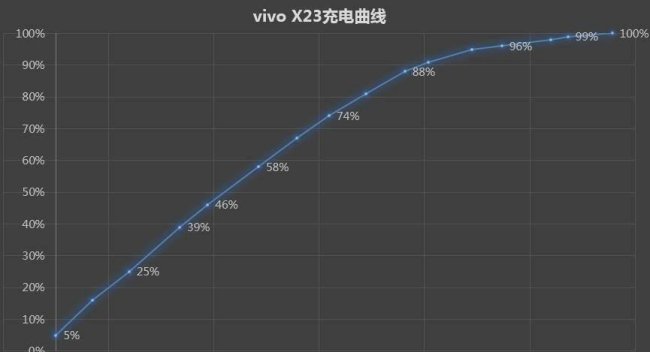 vivox23详细参数配置