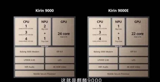 华为手机cpu处理器排名前十