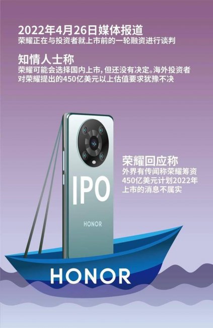 荣耀系列发布顺序是什么