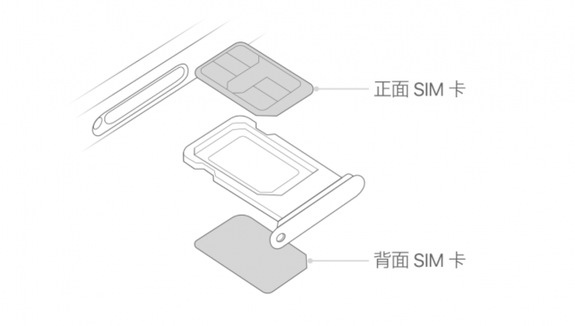 iphone13只能单卡吗