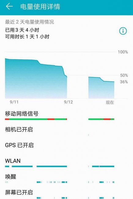 华为p8max充电功率多少