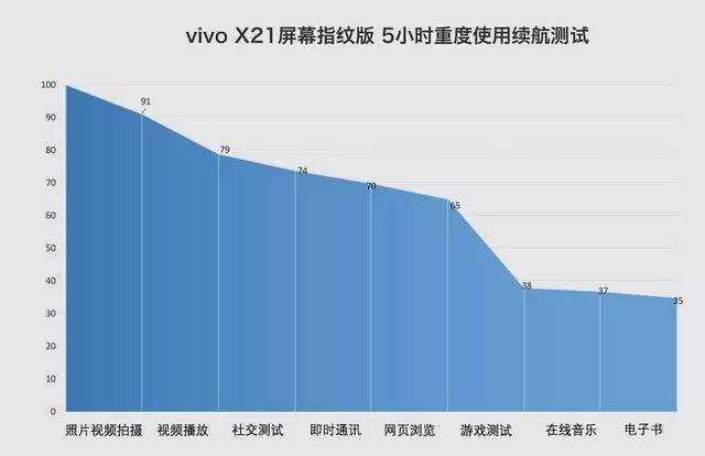 vivox21屏幕多大尺寸大小