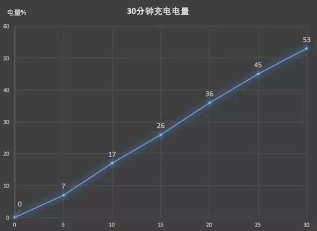 vivox21屏幕多大尺寸大小