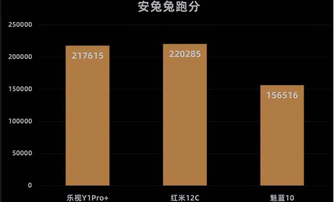 乐视手机那个型号质量最好用