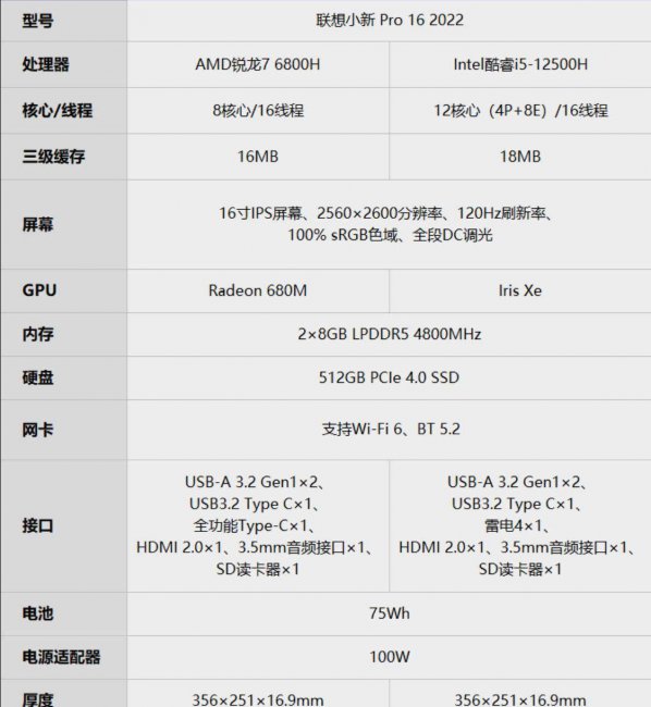 联想小新pro16怎么关机