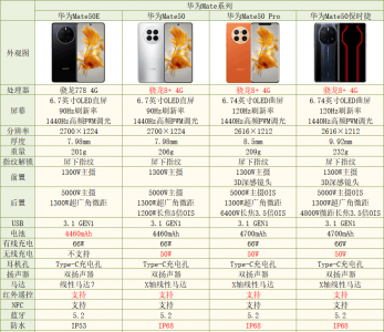 华为手机系列型号大全图片 华为型号大全对照表