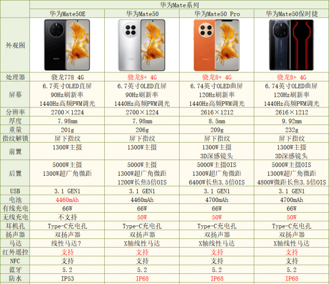 华为手机系列型号大全图片