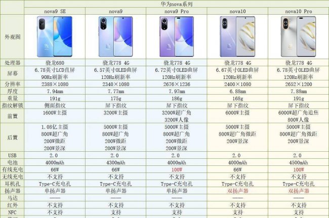 华为手机系列型号大全图片