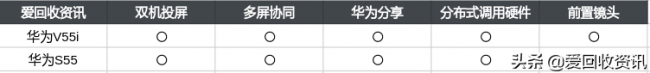 华为智慧屏v55i和s55区别有什么