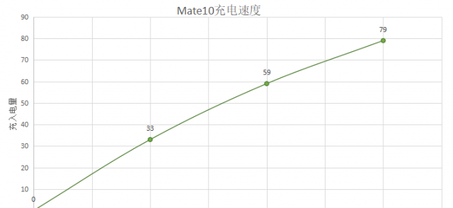 华为mate10屏幕素质怎么样