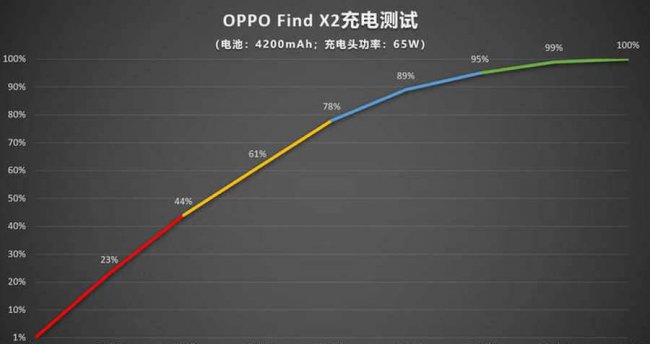 oppofindx2屏幕多大尺寸