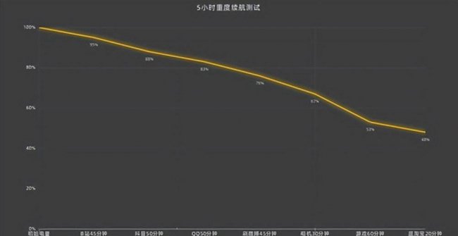 三星最贵的手机是哪一款型号