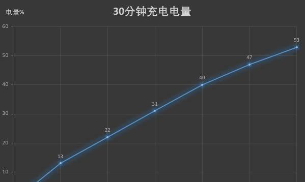 一加6t屏幕怎么样