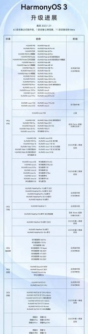 华为发布p50系列手机有哪些