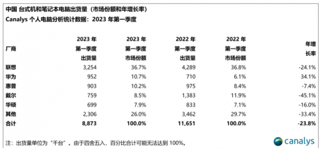 办公用笔记本电脑什么牌子好