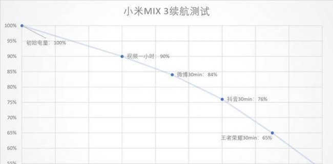 小米华盖全面屏手机是哪一款型号