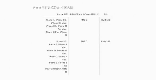 iphone6splus电池检测怎么看