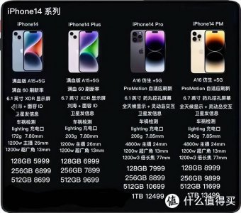苹果14plus和14pro的区别 详解iphone14plus最严重的缺点
