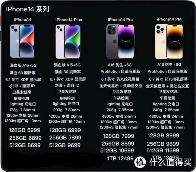 苹果14plus和14pro的区别