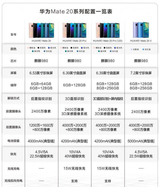 mate20pro和ud区别有什么