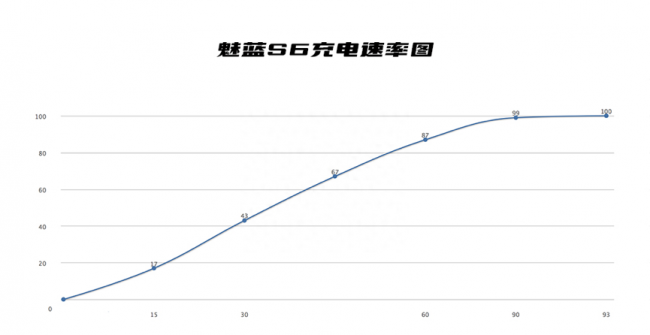 魅蓝s6解锁屏密码锁怎么办