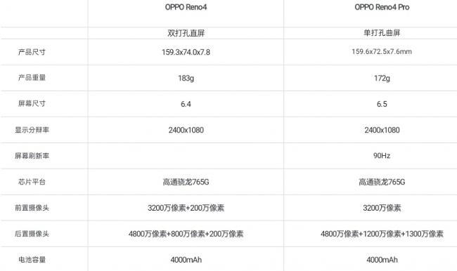 opporeno4屏幕多大尺寸怎么测量