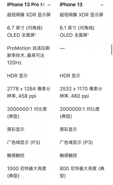最新手机屏幕材质排行榜